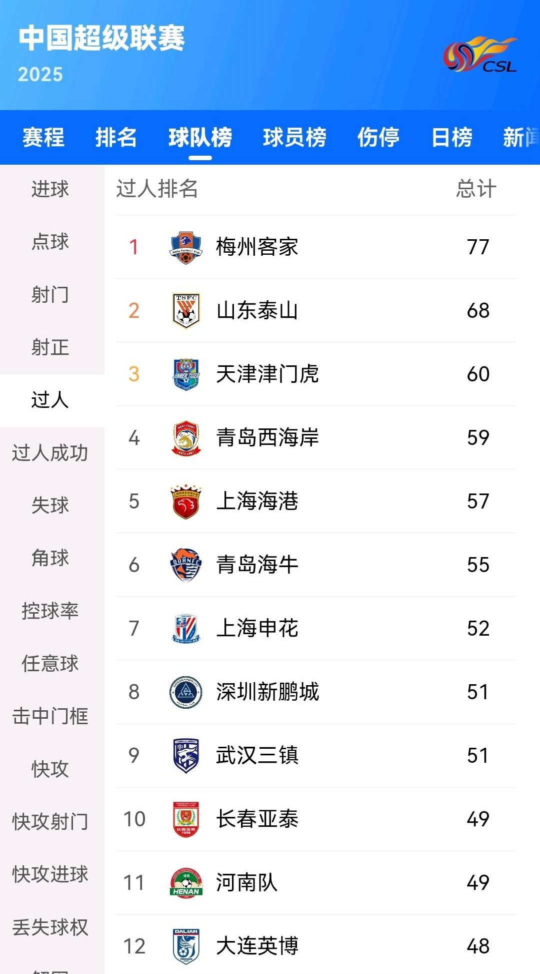 九游平台欧洲杯窗口期走向成谜，天津津门虎刷新队史纪录，引发热议，细节决定成败的简单介绍