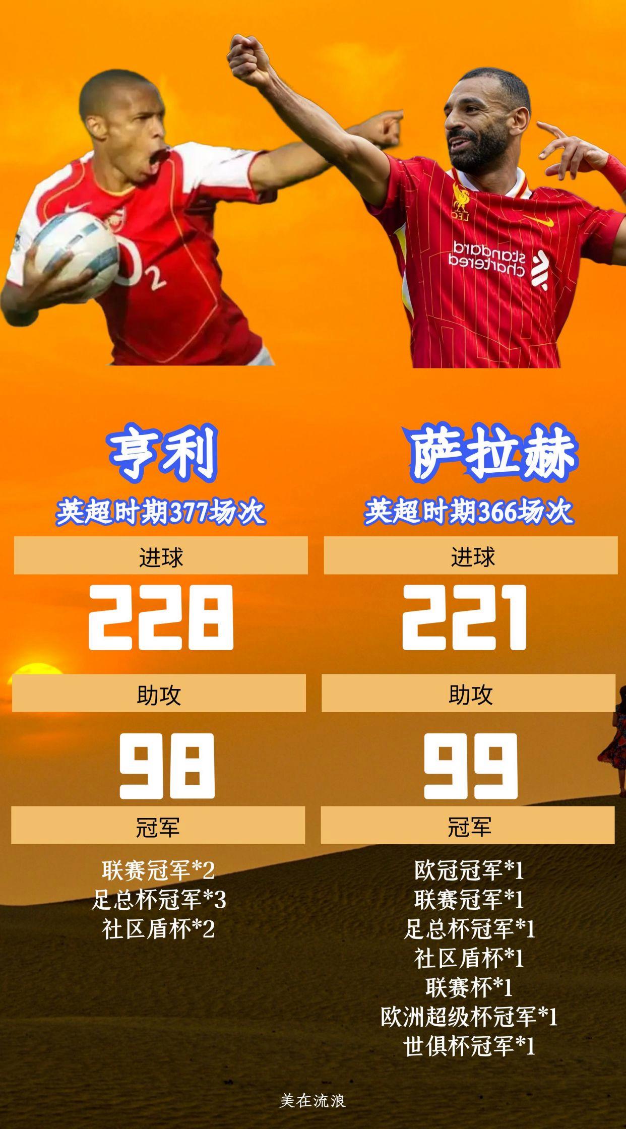 九游平台包含浓眉哥巅峰对决，萨拉赫与60激战巴塞罗那分钟，关键助攻胜负难料！的词条